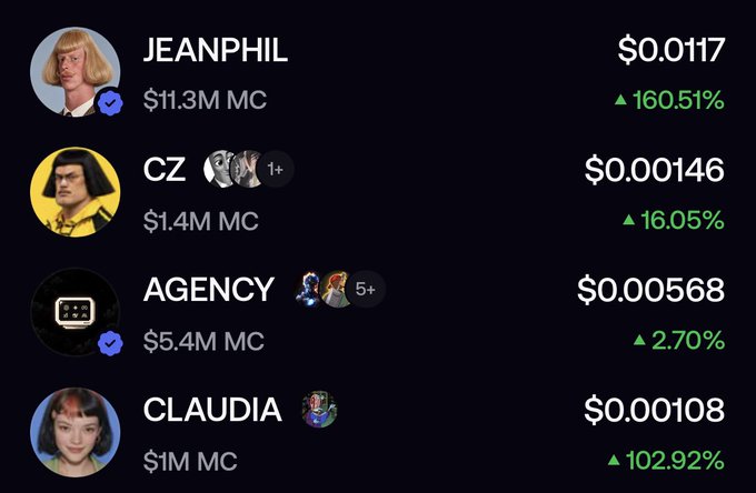 A list of memecoins with their prices and market caps, including JEANPHIL ($0.0117, up 160.51%), CZ ($0.00146, up 16.05%), AGENCY ($0.000568, up 2.70%), and CLAUDIA ($0.00108, up 102.92%).