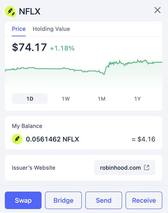A Robinhood Wallet screen showing the NFLX (Netflix) token at $74.17 with a +1.18% increase, displaying a holding balance of 0.0561462 NFLX worth approximately $4.16.