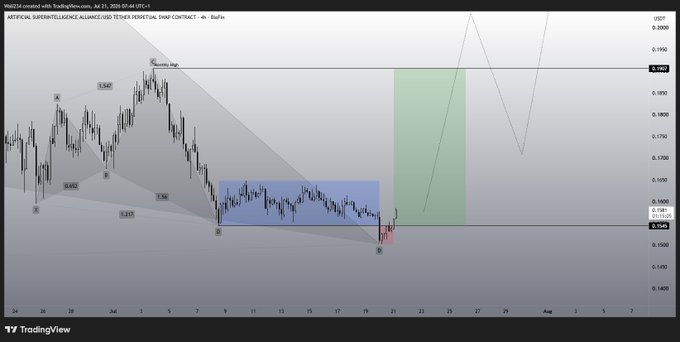 A TradingView chart of the FET/USDT perpetual swap on Binance posted on July 21, 2026, displays a bearish harmonic pattern (likely a Cypher or Bat) with a projected green zone targeting approximately 0.1900–0.2000 resistance, aligning with the bullish outlook implied by the post.
