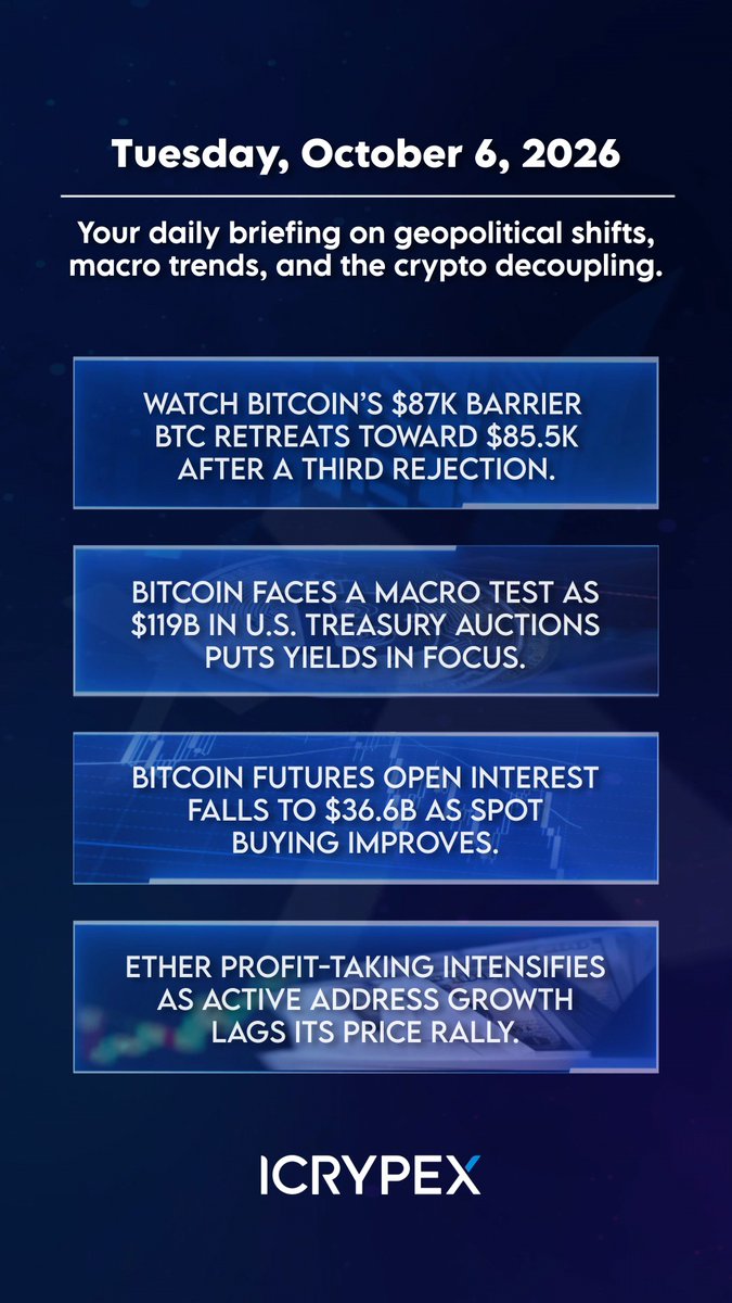 A dark blue ICrypomin newsletter dated "Tuesday, October 6, 2026" about geopolitical shifts and crypto, with headlines covering Bitcoin's $87K barrier, $119B U.S. Treasury auctions, Bitcoin futures open interest at $36.6B, and Ether profit-taking.