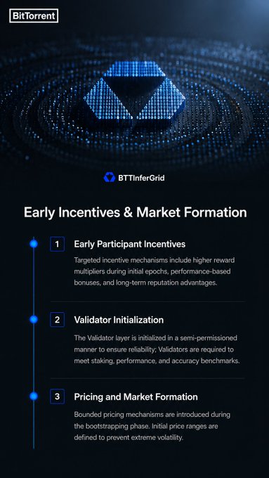 A BitTorrent BTTInferGrid infographic outlining its "Early Incentives & Market Formation" strategy, detailing three key components: Early Participant Incentives (reward multipliers and reputation bonuses), Validator Initialization (semi-permissioned validator layer meeting staking and performance benchmarks), and Pricing and Market Formation (bounded pricing mechanisms to prevent volatility), which complements the post's discussion on bootstrapping the network and ensuring market stability via Discord.