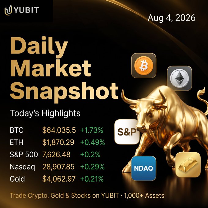 YUBIT Daily Market Snapshot dated Aug 4, 2026, showing BTC at $64,035.50 (+1.73%), ETH at $1,870.29 (+0.49%), S&P 500 at 7,626.48 (+0.2%), Nasdaq at 28,907.85 (+0.29%), and Gold at $4,062.97 (+0.21%).