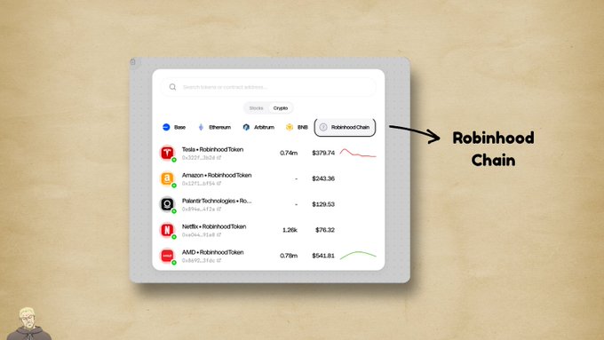 An interface shows Glider's token purchase page highlighting "Robinhood Chain" as a new chain option, displaying tokenized real-world assets like Tesla, Amazon, Palantir, Netflix, and AMD with prices ranging from $76.32 to $379.74. The image illustrates the accompanying post's point about Glider quickly integrating new opportunities by showcasing Robinhood Chain and its accessible tokenized assets directly on the platform.