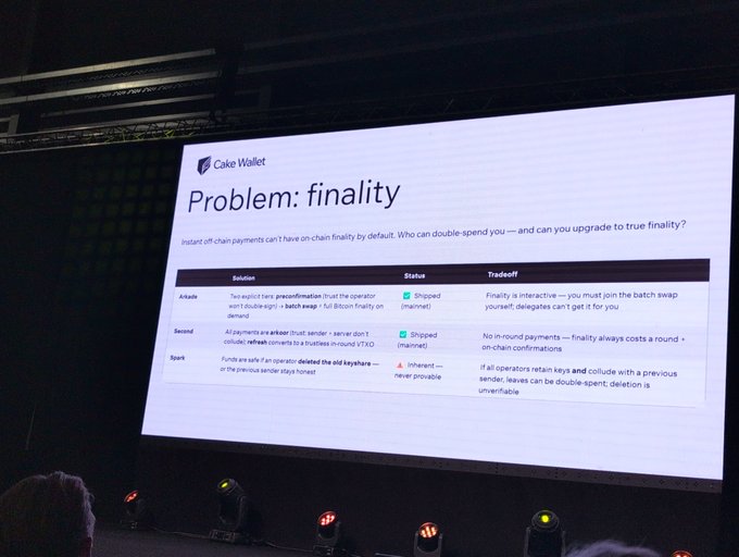 The image shows a presentation screen with a white background, black text, and multiple images. The main focus of the image is a slide titled "Problem: finality" that has a list of options for users to choose from. The title of the post in the image reads "Pretty good slides by @sethforprivacy comparing Ark/Spark in terms of finality at @BTCPrague (I think the next slide comparing privacy was a bit too much Spark-biased)." This suggests that there is an ongoing discussion or comparison between two different types of payment systems, such as Ark and Spark. The image also includes several images related to the presentation topic, which further supports the idea that this is a visual representation of a problem being discussed in terms of finality.