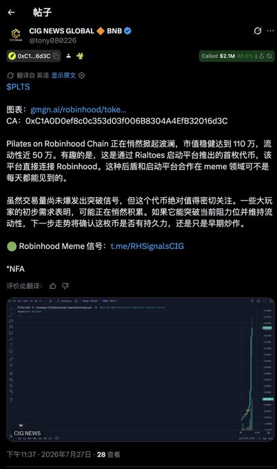 A Chinese-language post on X (formerly Twitter) by @tony080226 of CIG NEWS GLOBAL discusses the "$PLTS" token on Robinhood Chain, noting its market cap surged to $1.1M with 50M in trading volume shortly after launch, linking it to the contract address 0xC1A0D0ef8c0c353d03f006B8304A4EFB32016d3C shown in the screenshot, which matches the second contract address mentioned in the accompanying text. The post includes a price chart displaying a sharp recent spike and references a Robinhood Meme signals group at t.me/RHSignalsCIG.