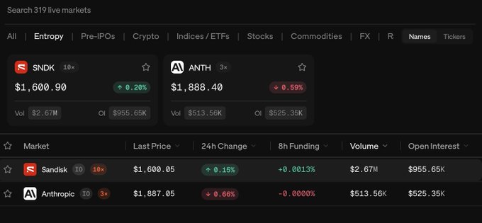 A dark-themed financial markets dashboard displays live prices for 'SNDK' ($1,600.90, +0.20%) and 'ANTH' ($1,888.40, -0.59%), with market categories like 'Entropy', 'Crypto', and 'Stocks' visible at the top.