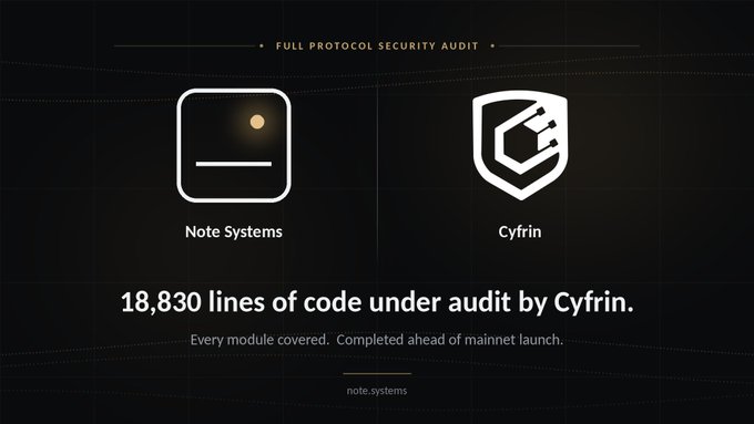 A promotional graphic titled 'FULL PROTOCOL SECURITY AUDIT' displays logos for Note Systems and Cyfrin, stating '18,830 lines of code under audit by Cyfrin' with the tagline 'Every module covered. Completed ahead of mainnet launch.'