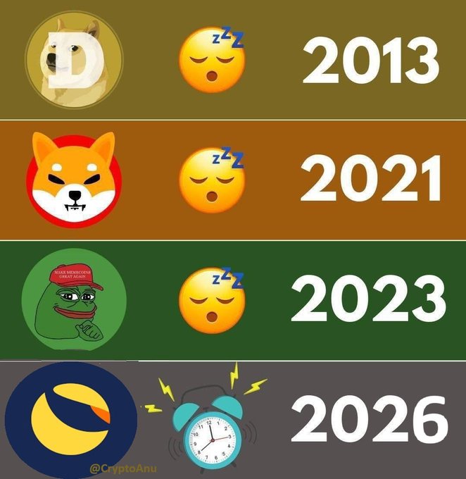 A cartoon illustration of a dog's head with a sleeping face, a yellow smiley face, and a green frog, accompanied by the text "2013", "2021", and "2026".