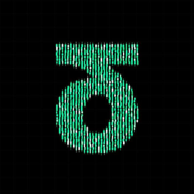 A StandX logo rendered in green and white candlesticks, illustrating the meme's joke about StandX market positions becoming so volatile that the price candles burst out of their chart and "invaded" the brand's own logo.