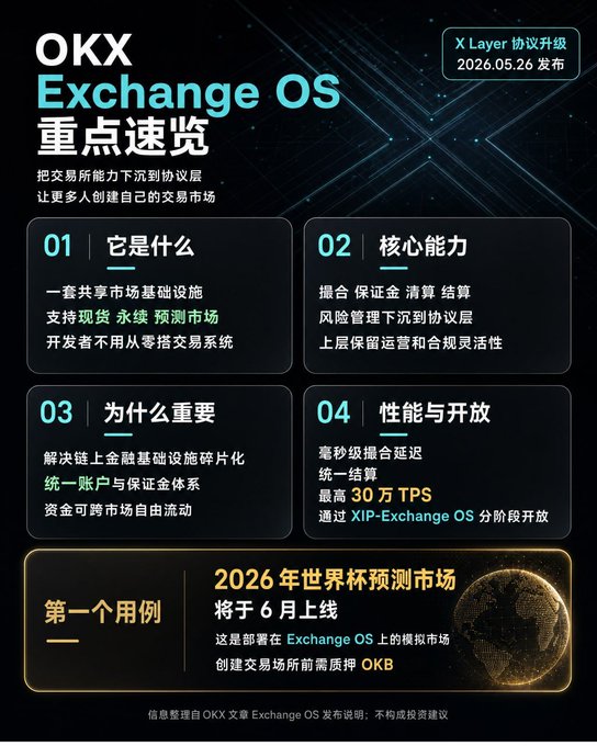 The image features a poster for Exchange OS, which is an operating system designed by OKX. The poster includes information about the operating system's features and its purpose. It also highlights that this particular operating system was created by OKX, indicating their involvement in the development process. The poster emphasizes the importance of the operating system and its potential benefits to users.