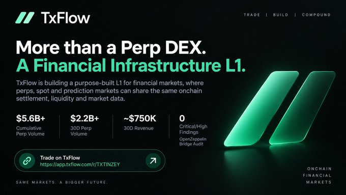 A promotional graphic for TxFlow describes it as 'More than a Perp DEX. A Financial Infrastructure L1,' highlighting $5.6B+ in cumulative perp volume.
