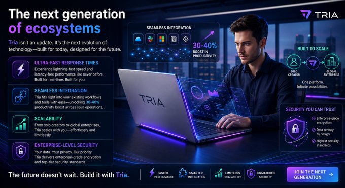 A promotional graphic for Tria features a focused man working on a glowing laptop with the "TRIA" logo, surrounded by highlights like "30-40% BOOST IN PRODUCTIVITY," "Seamless Integration," "Ultra-Fast Response Times," "Scalability," and "Enterprise-Level Security." The tagline reads "The next generation of ecosystems," reinforcing the post's message that Tria represents a forward-thinking, all-in-one digital platform.