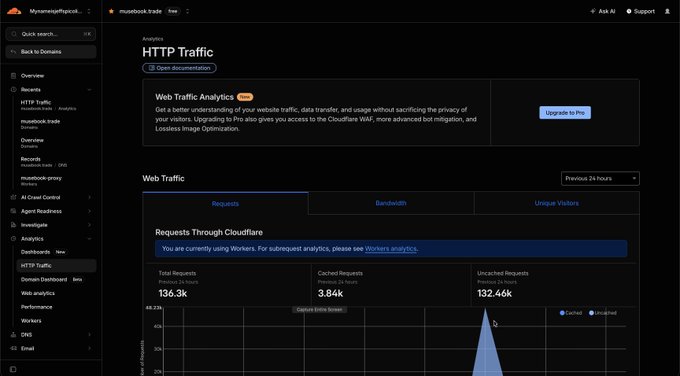 A Cloudflare analytics dashboard for 'muvielook.trade' displaying HTTP Traffic analytics with 136.3k total requests, 3.84k cached requests, and 132.46k uncached requests.