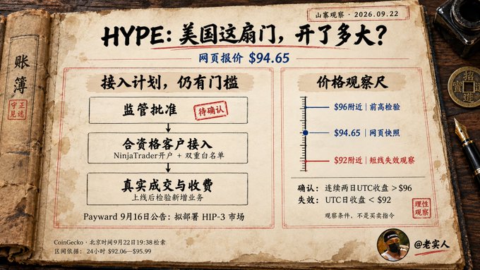 An infographic styled like an old ledger discussing HYPE's US market entry ('美国这扇门，开了多大?') with a current price of $94.65, regulatory milestones, and price observation zones.