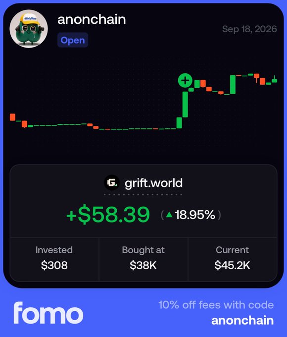 A screenshot of a trading app called 'fomo' showing a price chart for 'anonchain' dated Sep 18, 2026, with grift.world stats showing an invested amount of $308, bought at $38K, current value $45.2K, and a gain of +$58.39 (▲18.95%).