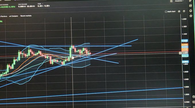 A financial chart on a monitor showing the DE40 (German DAX index) price at 0.013/19,405, with green and red candlesticks and blue trend lines on a dark background.