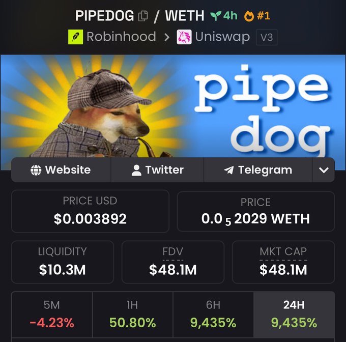 A cryptocurrency trading interface displays the PIPEDOG/WETH token pair on Uniswap V3, showing the token is sourced from Robinhood with a price of $0.003892 USD, $10.3M liquidity, and a staggering 9,435% gain over 24 hours—visually celebrating the post's excitement about $PIPEDOG being "back on RH" (Robinhood).