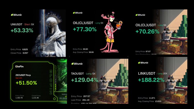 A promotional collage showcasing impressive trading performance from the Bitunix and CloFin platforms, featuring winning positions including UNIUSDT Short 5X (+53.33%), OIL(CL)USDT Long 5X (+77.30% and +70.26%), ZECUSDT Perp (+51.50%), TAOUSDT Long 5X (+129.04%), and LINKUSDT Long 20X (+188.22%), serving as proof-of-performance to advertise the "Inner Circle" membership offering exclusive alpha, reports, and direct access to the trading team.