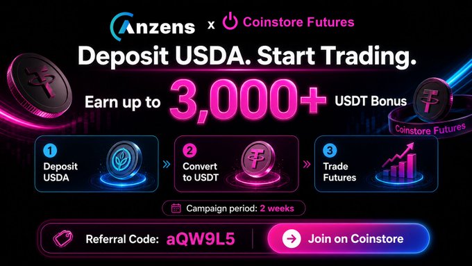 A promotional banner for Anzens x Coinstore Futures advertising a campaign to "Deposit USDA. Start Trading." with up to 3,000+ USDT bonus, a 2-week campaign period, and referral code aQW9L5.
