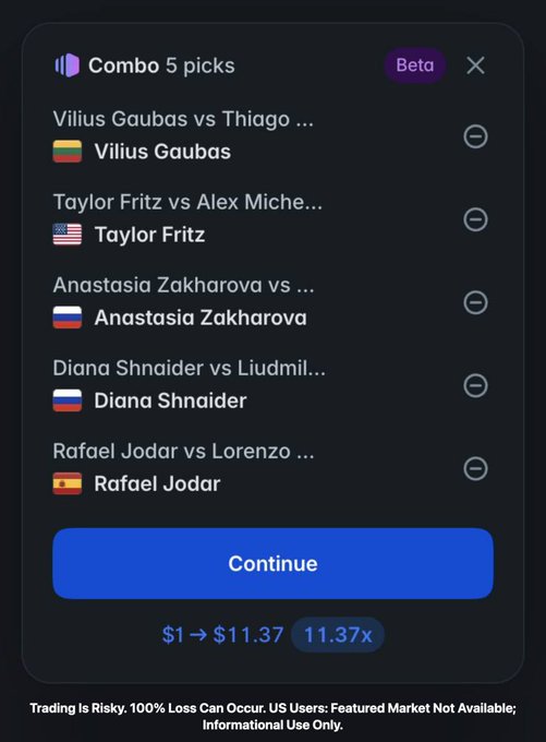 A Polymarket "Combo 5 picks" betting slip featuring tennis matchups—Vilius Gaubas, Taylor Fritz, Anastasia Zakharova, Diana Shnaider, and Rafael Jodar—offering an 11.37x payout ($1 → $11.37) on a $50K daily rewards tennis parlay entry.