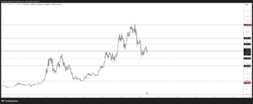 The image shows a graph with a black background, depicting the price of Bitcoin over time. The x-axis represents time, while the y-axis displays the value of Bitcoin in dollars. The graph shows fluctuations in the Bitcoin price, indicating its volatility. The text "BTC Context" suggests that this is an analysis or forecast related to Bitcoin's current and future trends.