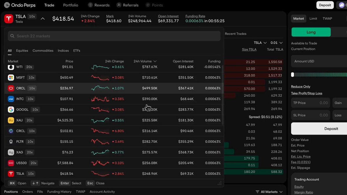 The image features a financial trading dashboard displaying multiple ETFs, stocks, bonds, and commodities. The dashboard shows that there are currently 200+ ETFs available for trade, along with various stocks, bonds, and commodities like oil and gold, all represented in the screen. 

The post suggests that Ondo Perps has recently launched a new trading platform offering leverage beta access to users. It is an invite-only app and provides 24/7 trading facilities. One of its features is the ability to trade RWA tokens, which can be used for buying and selling ETFs, stocks, bonds, or other commodities on the market. The post also mentions that this app has a beta value, which indicates how closely it tracks the underlying assets.

The image focuses solely on these details about the trading platform's features and functions without any additional information unrelated to its purpose.