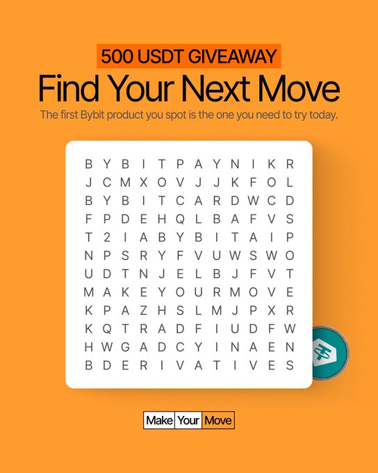 A word search puzzle titled 'Find Your Next Move' for a '500 USDT GIVEAWAY' on an orange background, hiding words like BYBIT, CARD, PAY, and DERIVATIVES.