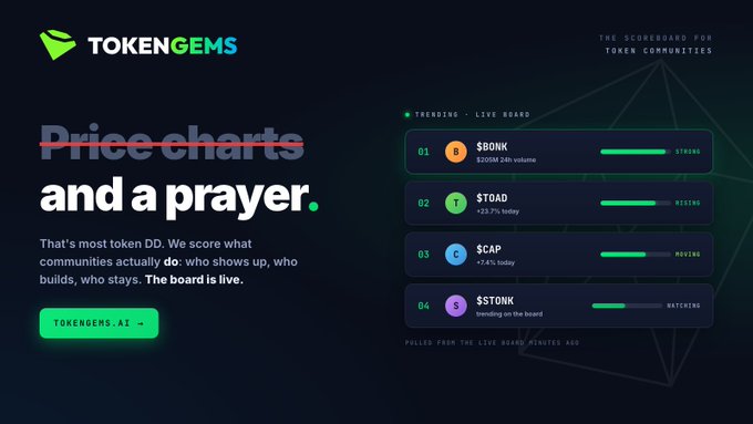 A promotional graphic for TOKENGEMS with the tagline 'Price charts and a prayer,' showing a trending live board listing $BONK, $TOAD, $CAP, and $TONK.