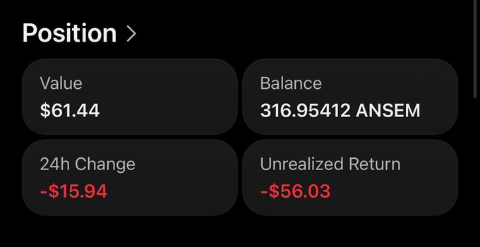 A crypto position dashboard showing a value of $61.44, a balance of 316.95412 ANSEM, a 24h change of -$15.94, and an unrealized return of -$56.03.