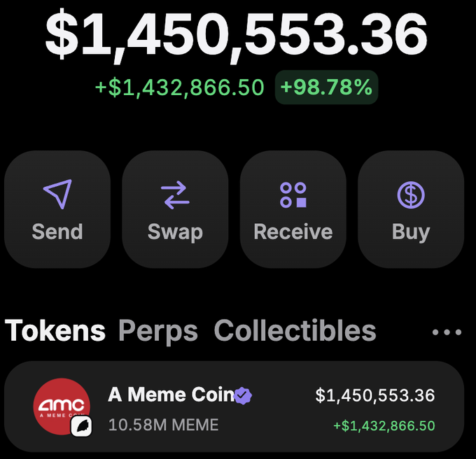A crypto portfolio screenshot displays a balance of $1,450,553.36, up $1,432,866.50 (+98.78%), almost entirely held in 10.58M tokens of "A Meme Coin" ($MEME) — visually backing the post's claim that the meme coin "made millions of dollars." Quick action buttons for Send, Swap, Receive, and Buy are visible above the holdings.