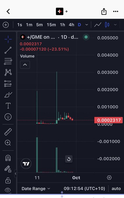 A financial chart on TradingView displays the ticker +/GME on a 1-day timeframe, showing a price of 0.0002317 with a significant drop of -23.51%.