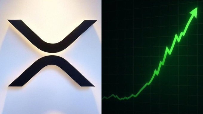 A split image showing the XRP logo (the stylized blue "X" symbol) on the left alongside a green upward-trending line graph on the right, visually reinforcing the reported 75x surge in XRP payments from $68 million to $5.08 billion over 17 months.