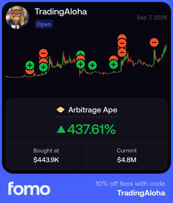 A trading dashboard featuring "TradingAloha" with an "Arbitrage Ape" showing a gain of 437.61%, bought at $443.9K and currently at $4.8M, with the FOMO logo and "10% off fees with code TradingAloha".