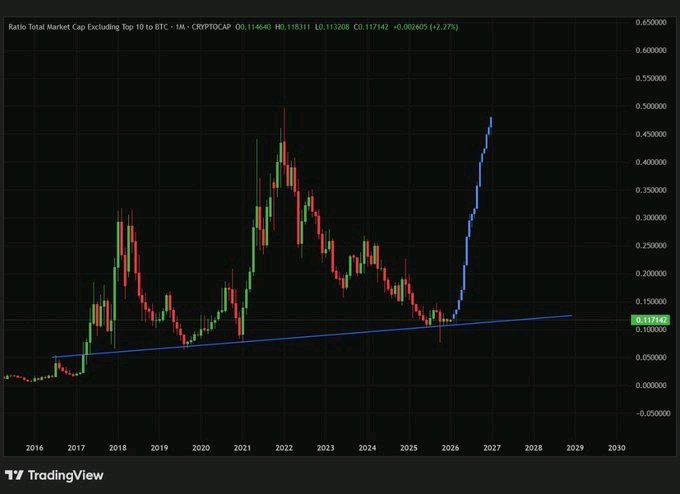 The image shows a graph with several lines, including one for Bitcoin, and another for Etherum (ETH), both of which appear to be decreasing over time. There is also a line that goes down below 0. The focus on this image is to show an analysis of the market trends in these two digital assets.