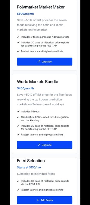 The image displays three subscription tiers for data feeds: the "Polymarket Market Maker" at $500/month, the "World Markets Bundle" at $400/month, and a custom "Feed Selection" starting at $150/month, each featuring historical price reports, fast latency, and high rate limits. The post reflects on this Chainlink data marketplace concept as an early vision for predictive data feeds, suggesting its long-term potential could rival or surpass Google's scale.