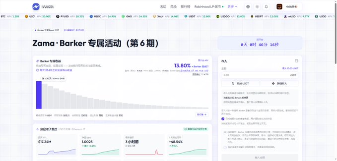 The image is a screenshot of a cryptocurrency financial platform webpage promoting the "Zama·Barker 专属活动 (第 6 期)" (Zama·Barker Exclusive Event, Phase 6) for USDT wealth management, showing a countdown of 0 days, 1 hour, 46 minutes, and 16 seconds. Key visible metrics include a 13.80% boost APR for the Barker boost period, total subscription of $17.24M, total subscriptions of 1,0025, and a maximum additional yield of +46.54% for 3-hour periods.