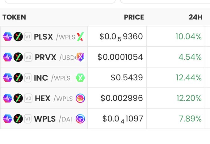 A repeat of the cryptocurrency price table showing tokens PLSX, PRVX, INC, HEX, and WPLS with their prices and 24-hour gains.