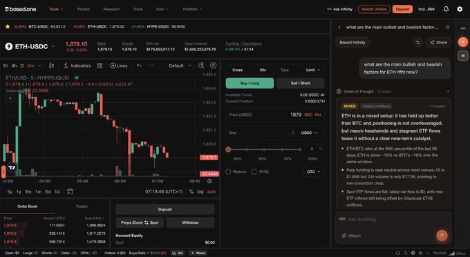 The image shows a Based.trade terminal displaying ETH/USDC trading at 1,879.10 with a 24h volume of 19,634.1037K, alongside an "Ask Infinity" AI panel that analyzes ETH's bullish and bearish factors. The AI response notes that ETH is in a mixed setup, holding up better than BTC with neutral macro headlines, while highlighting that ETH/BTC ratio sits at the 96th percentile of the last 90 days and perp funding is neutral across venues—all supporting the post's claim that the AI provided a useful, nuanced market analysis.