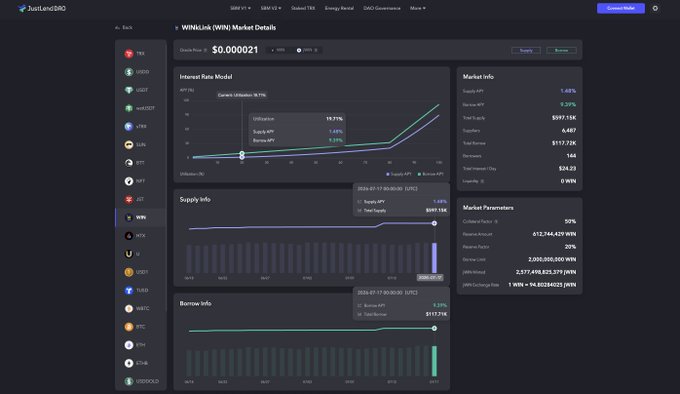 Screenshot of the JustLend DAO dashboard showing WIN market details with interest rate model chart, supply and borrow info graphs, and market statistics.