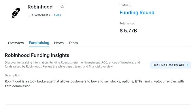 The image shows a Crunchbase profile page for Robinhood, highlighting its $5.77B total raised across funding rounds, with 504 watchlists and a CeFi category. 

The post appears to confuse Robinhood the stock brokerage (shown in the image) with a separate Layer 2 blockchain project, referencing a $HOOD token airdrop and mainnet activity—claims that are not supported by the funding data shown for the actual Robinhood brokerage company.