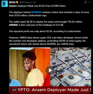 A BSC News post reporting that the $ANSEM deployer made just $5.5K from a $120M token, despite Ansem holding 60.4% of the total supply with unrealized returns exceeding 800,000%.