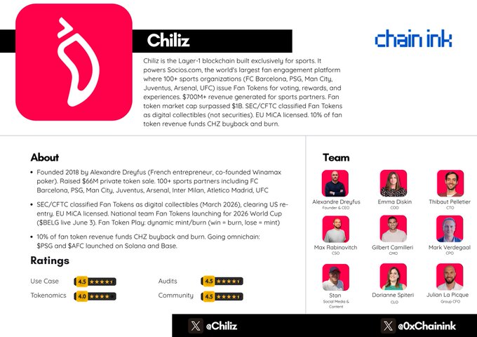 The image shows a colorful poster with a chili pepper icon at the top. The poster has text providing information about Chiz, including details of its foundation by Alexander Oguzhan, founder of Chili, his partner, and other significant contributors who built the largest blockchain backed by sports organizations in the world. These organizations include Barcelona Sports, Parisian FFA, and others. The poster also features a rating system for the chili, based on user opinions.