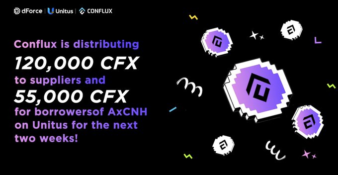 Promotional graphic announcing Conflux (CFX) distributing 120,000 CFX to suppliers and 55,000 CFX for borrowers of AxCNH on Unitus for two weeks.