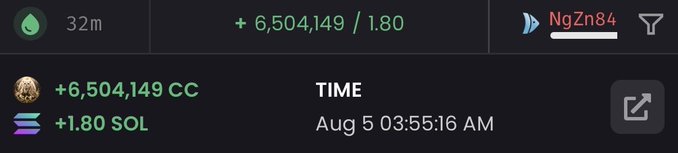 A cryptocurrency transaction receipt showing a transfer of '+6,504,149 CC' and '+1.80 SOL' to user 'NgZn84' timestamped Aug 5 03:55:16 AM.