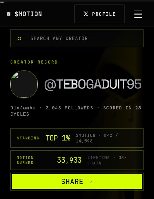 A creator profile page for '@TEBOGADUIT95' on a platform called $MOTION, showing 2,048 followers, a Top 1% standing (#42 of 14,598), and 33,933 lifetime $MOTION burned.