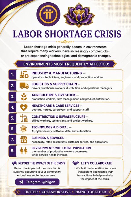An infographic titled 'LABOR SHORTAGE CRISIS' details eight environments most frequently affected by labor shortages, including industry, logistics, agriculture, healthcare, construction, technology, and business, with a contact note for Telegram @bilgcv.