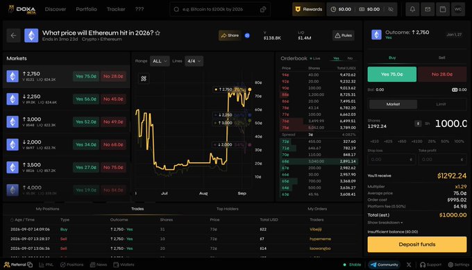 A screenshot of the Polymarket prediction platform asking 'What price will Ethereum hit in 2026?' showing various price target markets (2,750 to 4,000), with an order book and a $1,000 bet being placed on the 2,750 outcome.
