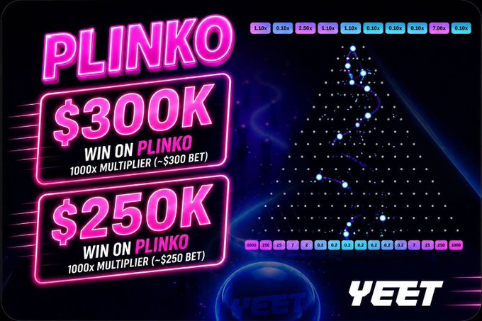 A promotional graphic for the Plinko game on the YEET platform, showing a glowing plinko-style board on the right and two pink neon panels on the left highlighting a $300 win from a $300 bet and a $250 win from a $250 bet, both at 1000x multipliers to showcase the maximum payouts referenced in the accompanying social media post.
