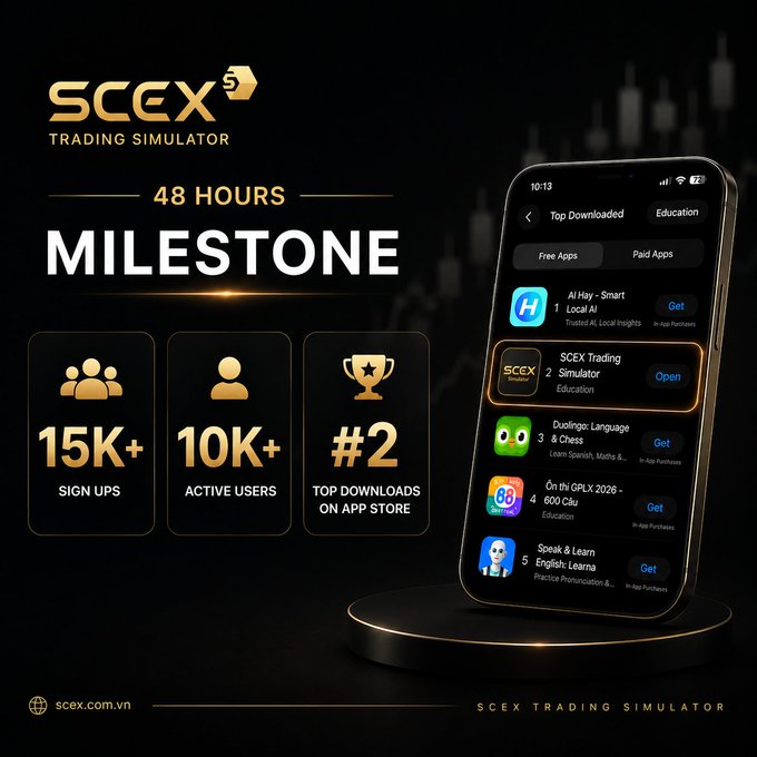 A promotional milestone graphic for SCEX Trading Simulator celebrating 15K+ sign ups, 10K+ active users, and #2 Top Downloads on the App Store, showing a smartphone with the app featured.