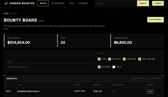 A screenshot of the Vangrid Bounties Bounty Board on Base, showing $316,914.00 in settlements, 22 open bounties, $6,800.00 escrow locked, and a listing for 'shopping mall entrance' #655.